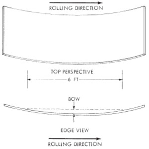 BOW, LONGITUDINAL