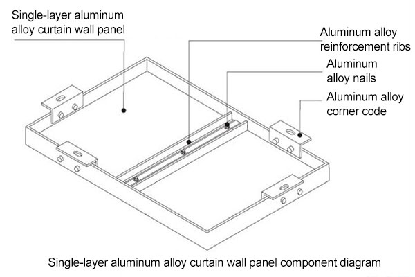 aluminum curtain wall panel