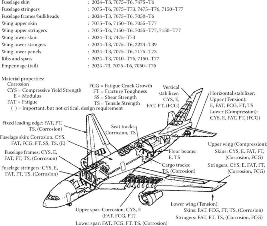 7075-aircraft-aluminum-for-plane